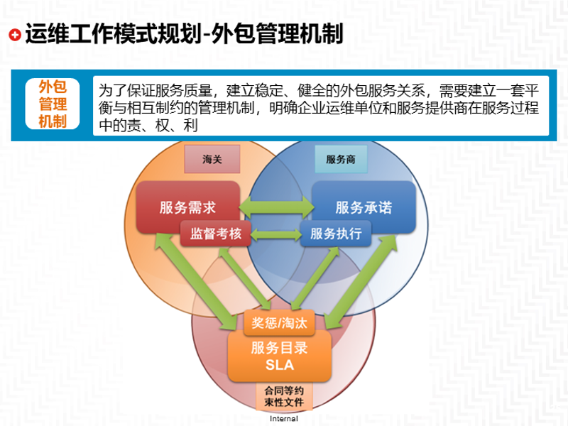 昆山IT外包行业的最新动态