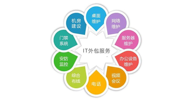 昆山IT外包市场透视：前景广阔与挑战并存