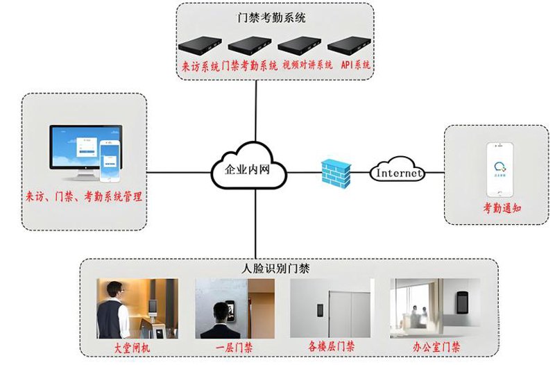 如何选购网络工程布线？