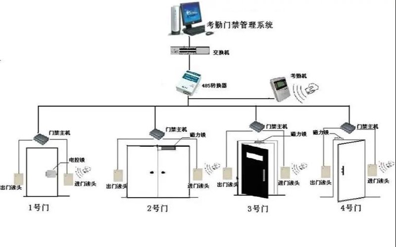 弱电工程施工选购指南
