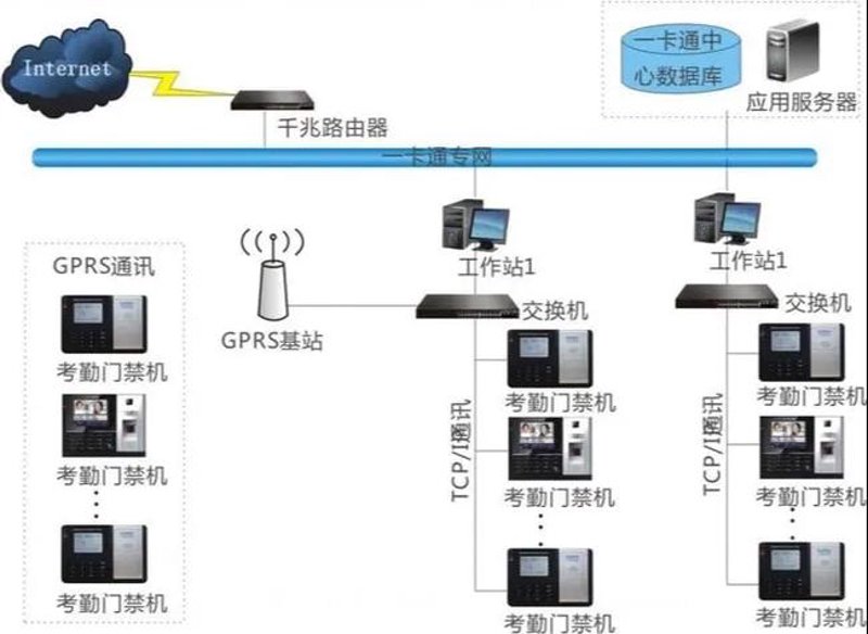 未来网络工程中的布线新趋势